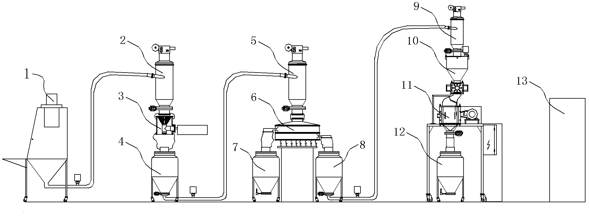 Dustless feeding, granulating, sieving and smashing system