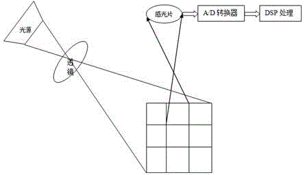 Compressed sensing point-by-point scanning camera for inside of divided array blocks