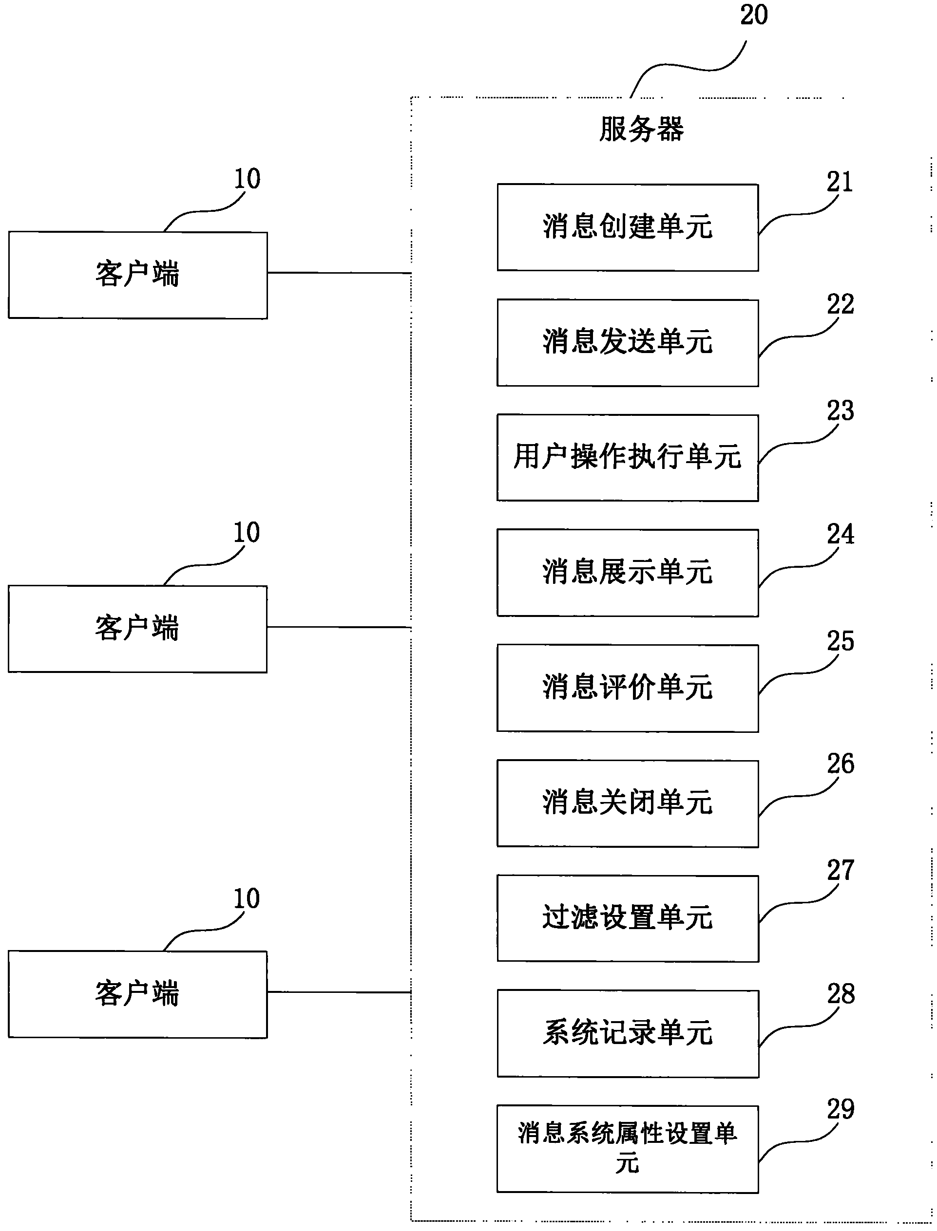 System and method for forwarding messages