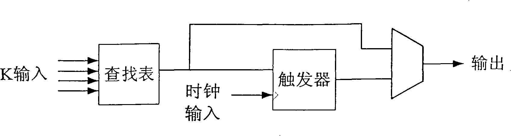 On-site programmable device FPGA logic unit model and general bin packing algorithm thereof