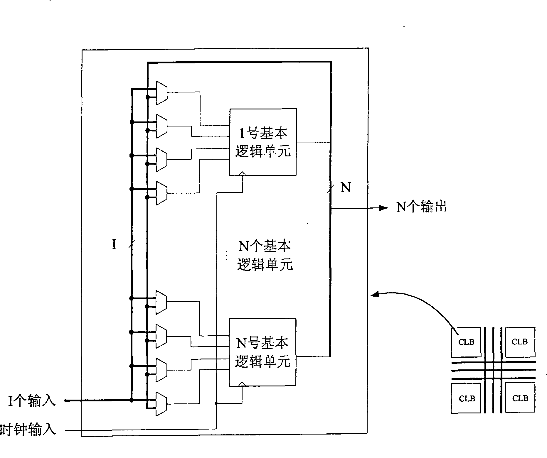 On-site programmable device FPGA logic unit model and general bin packing algorithm thereof