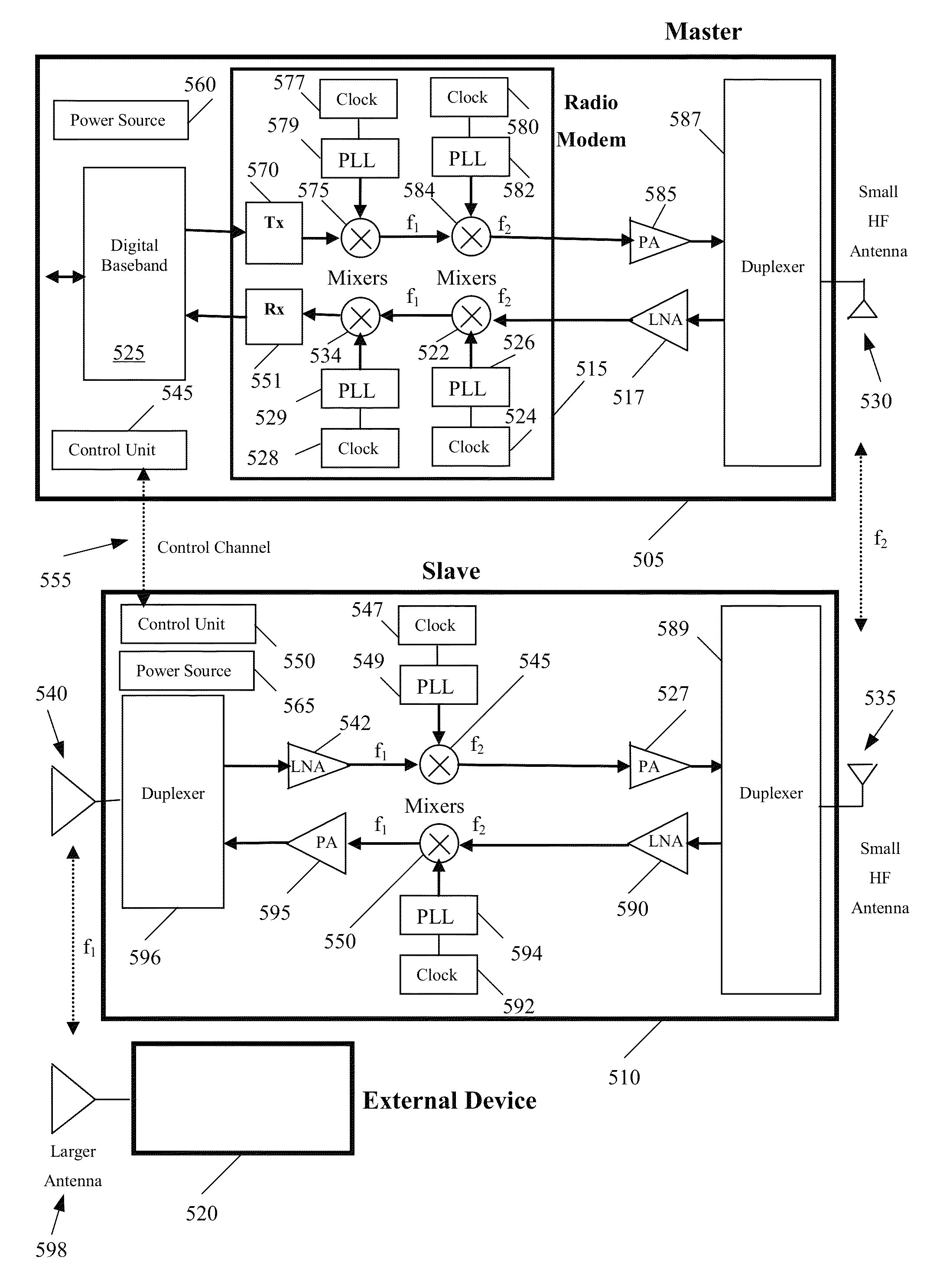 Method and system for distributed communication