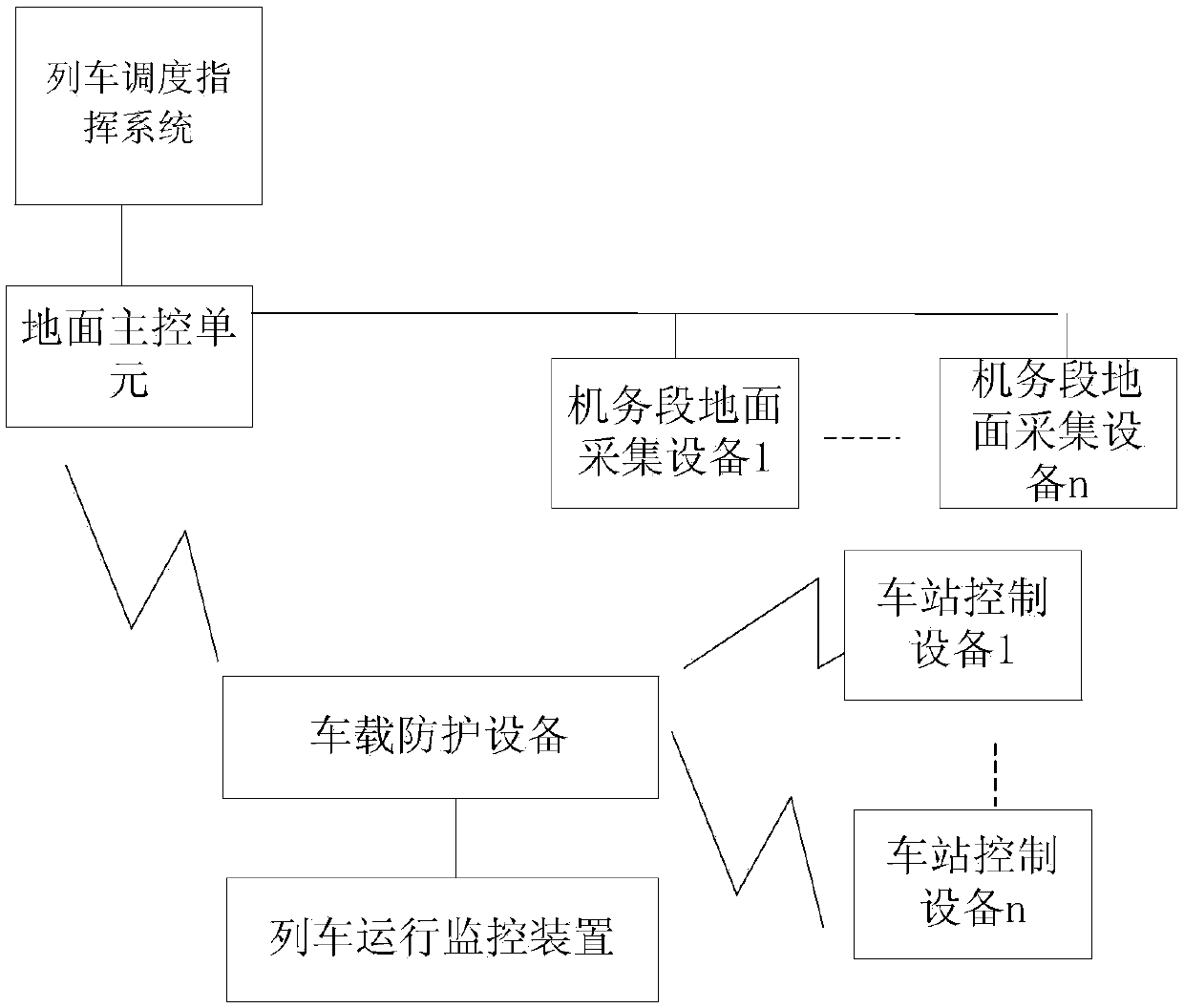 Shunting operation safety auxiliary protection system and method