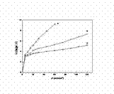 Method for preparing bipolar membrane modified by heavy metal ion loaded carbon nao tube