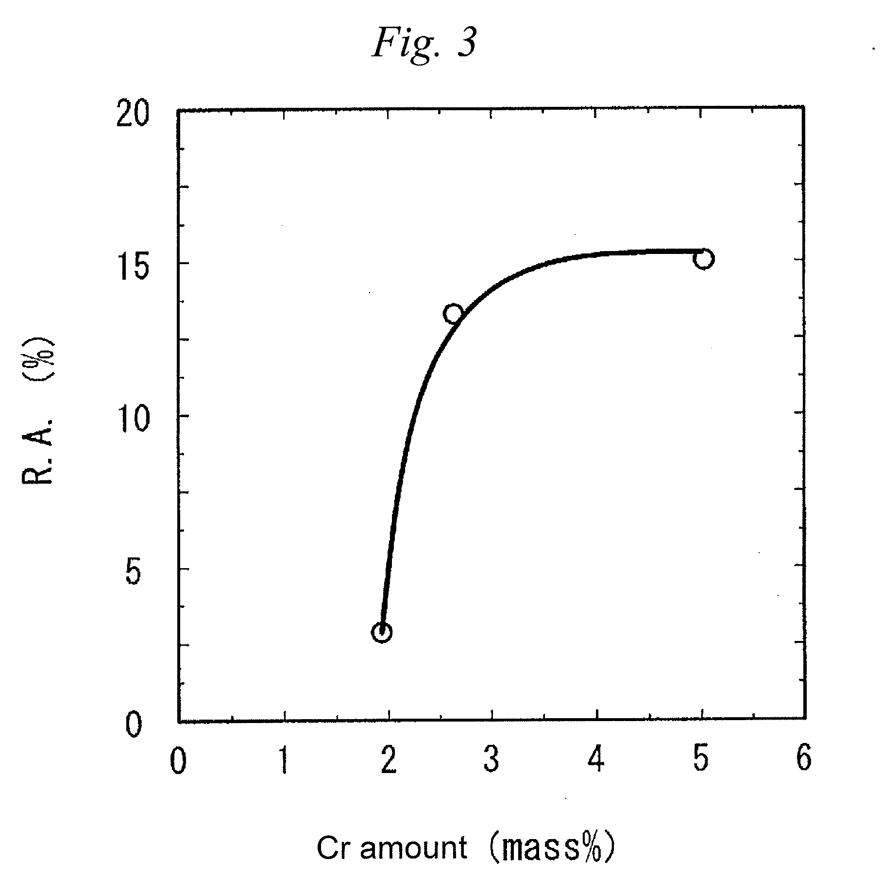 FIRST LAYER OR UPPER LAYER WELDING SECTION OF HIGH Cr STEEL TURBINE ROTOR, OVERLAY WELDING MATERIAL FOR WELDING SECTION, AND METHOD FOR MANUFACTURING OVERLAY WELDING SECTION