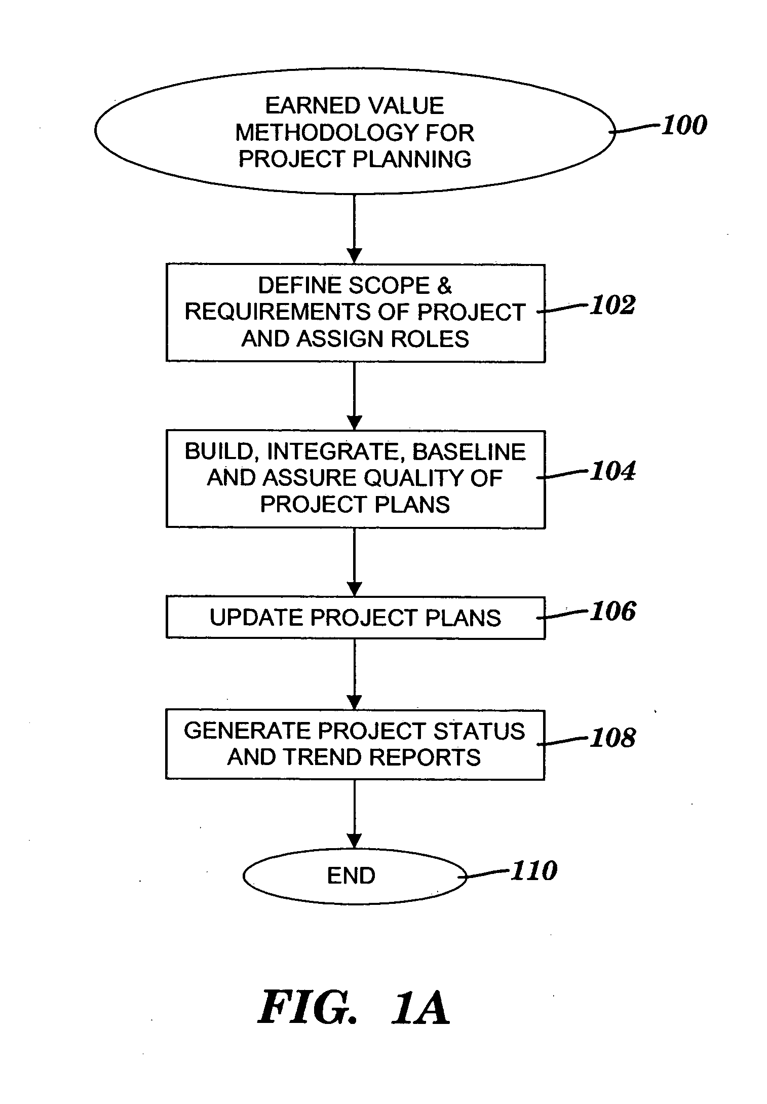 Method and system for validating tasks