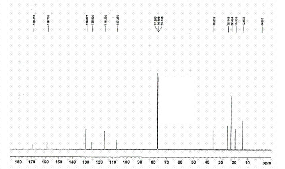 Method for determining ligustilide in natural medicinal preparation