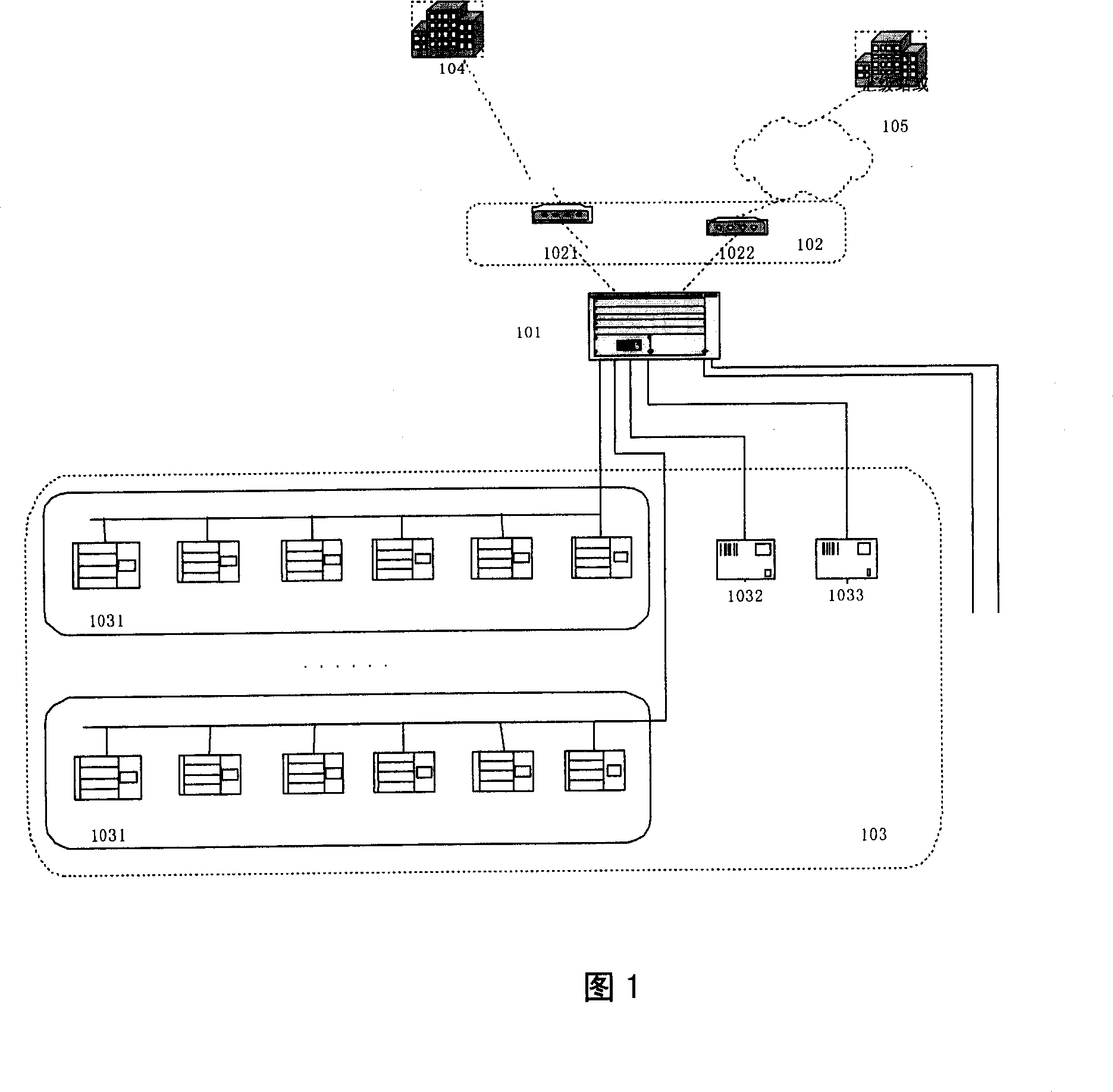 Intelligent observing and controlling system