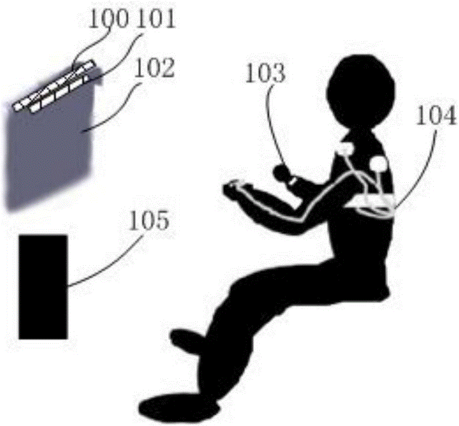 UAV (unmanned aerial vehicle) operator state monitoring system based on multi-sensor fusion