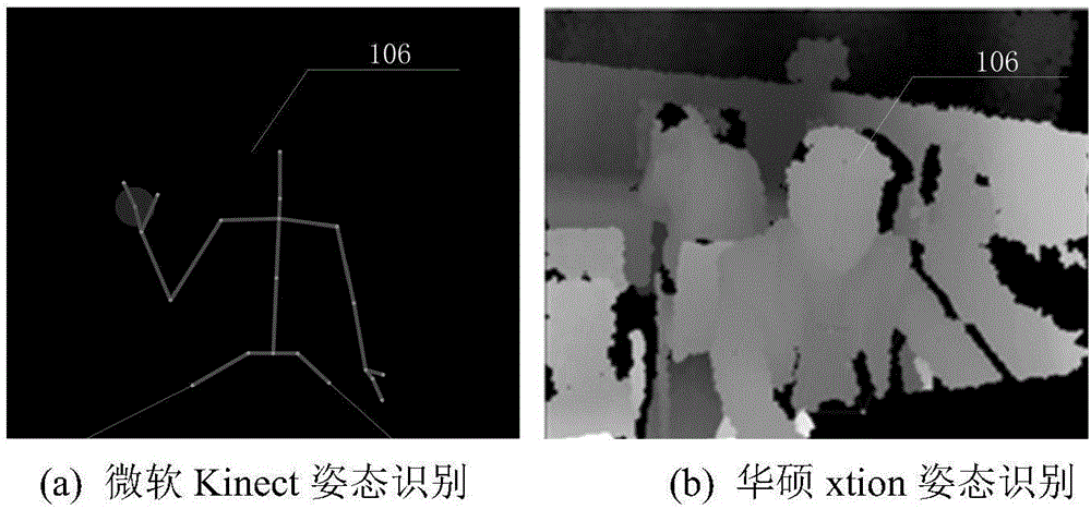 UAV (unmanned aerial vehicle) operator state monitoring system based on multi-sensor fusion