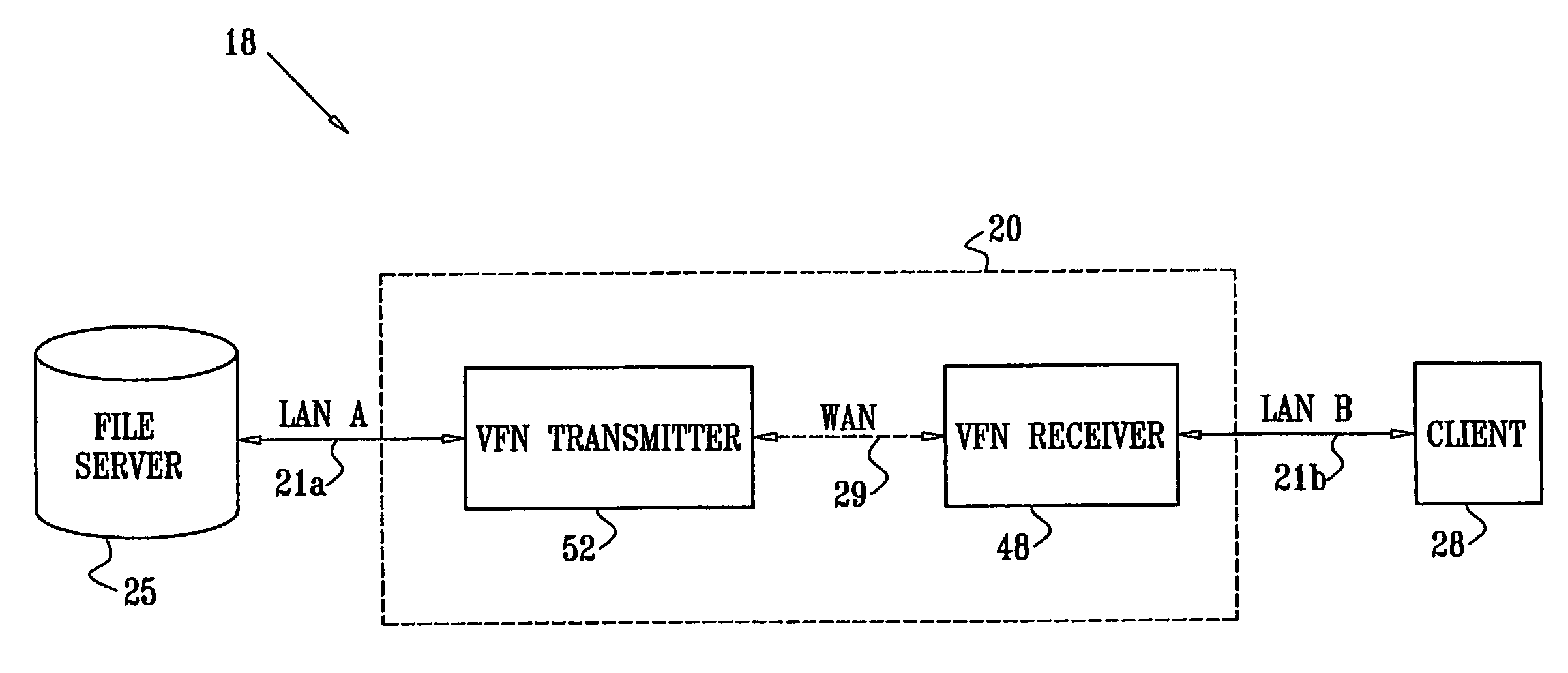 Double-proxy remote data access system