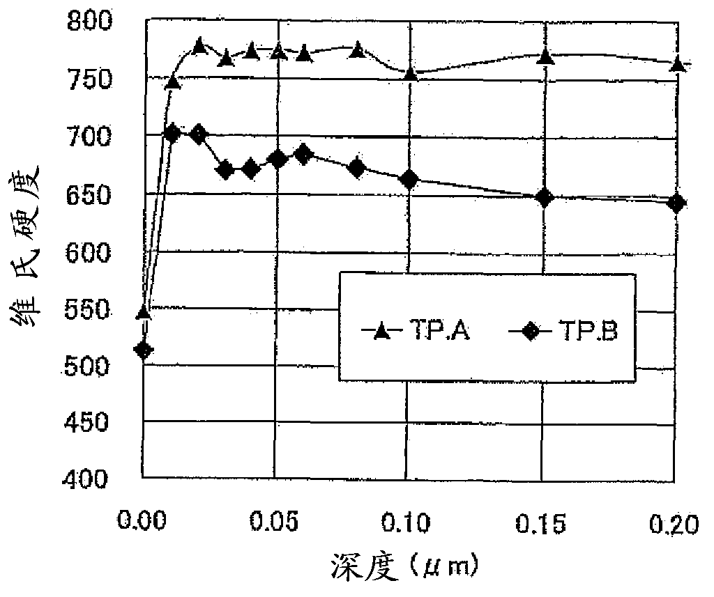 A method for shot peening a gas carburised steel