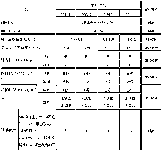 Wear-resistant lubricating cleaning solution for cotton picker picking ingot and preparation method thereof