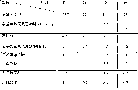 Wear-resistant lubricating cleaning solution for cotton picker picking ingot and preparation method thereof