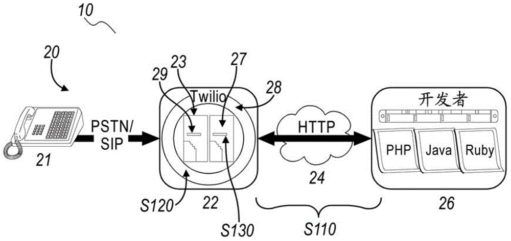 System and method for processing telephony sessions