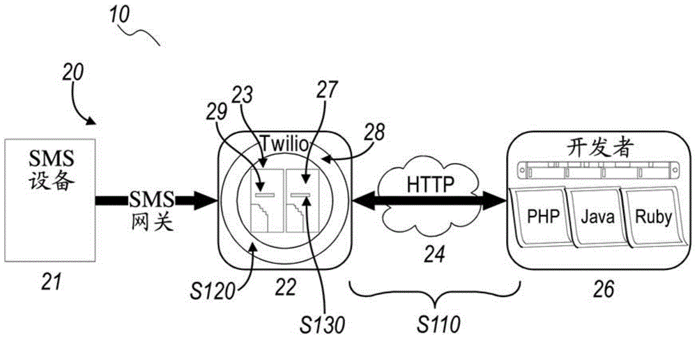 System and method for processing telephony sessions