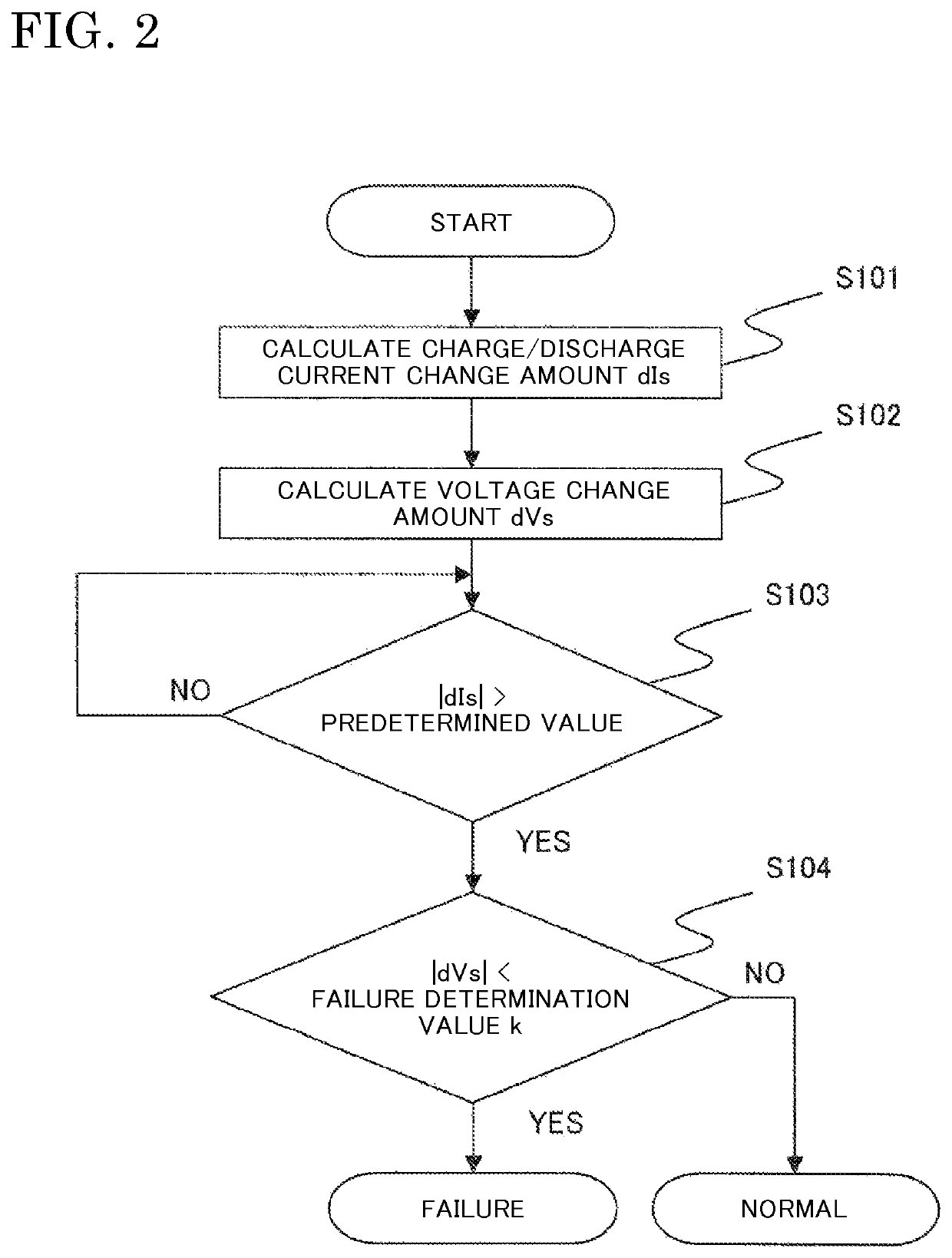 Failure detection apparatus for voltage sensor