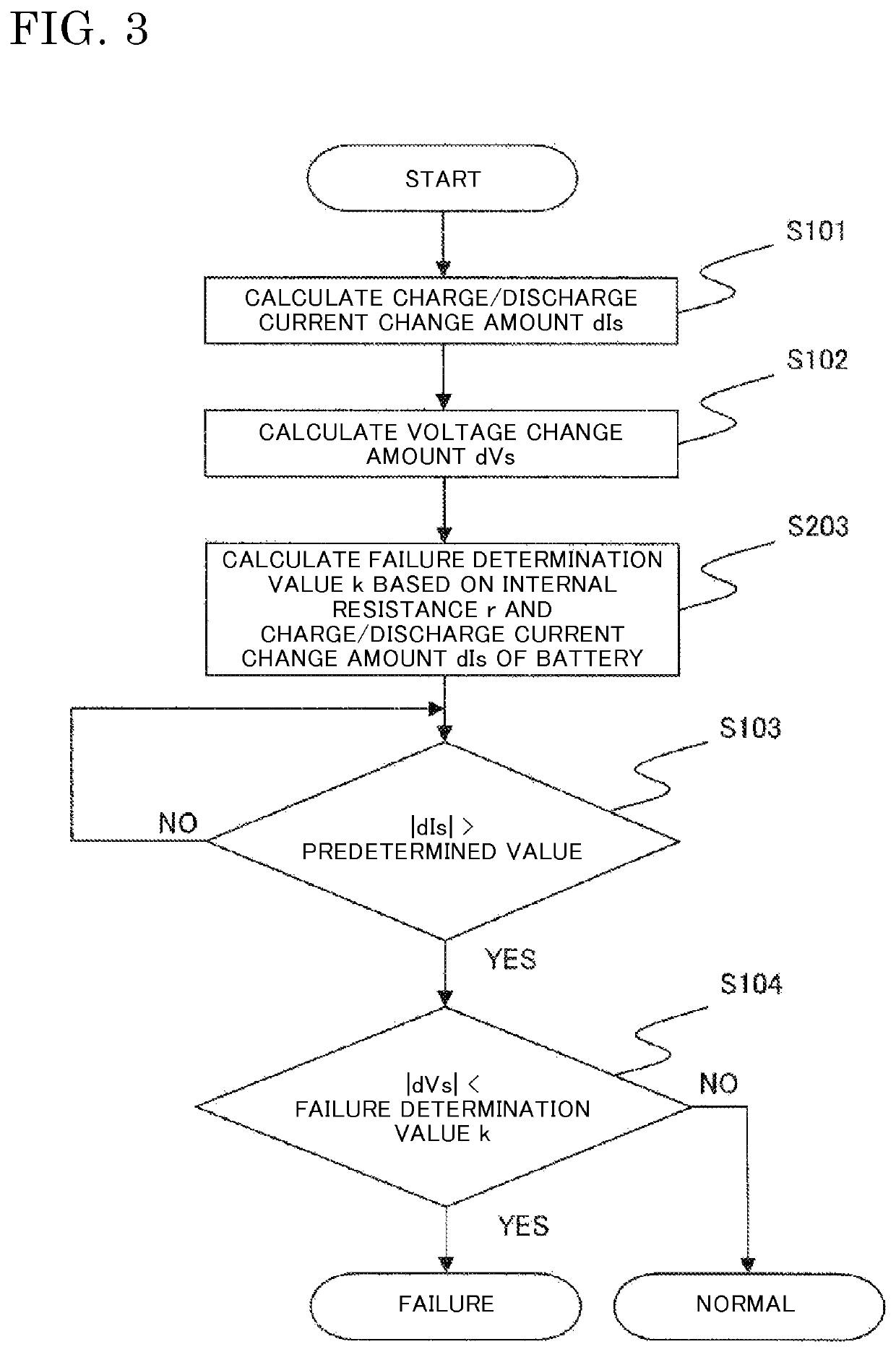 Failure detection apparatus for voltage sensor