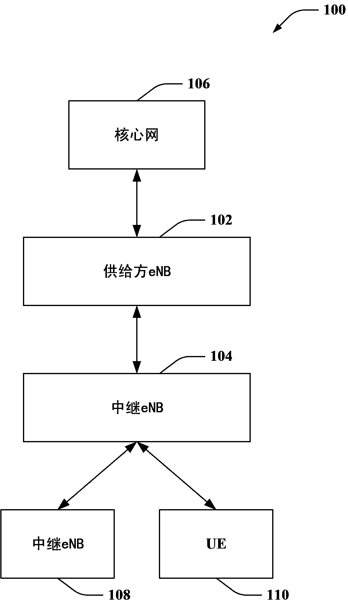 Elay architecture framework