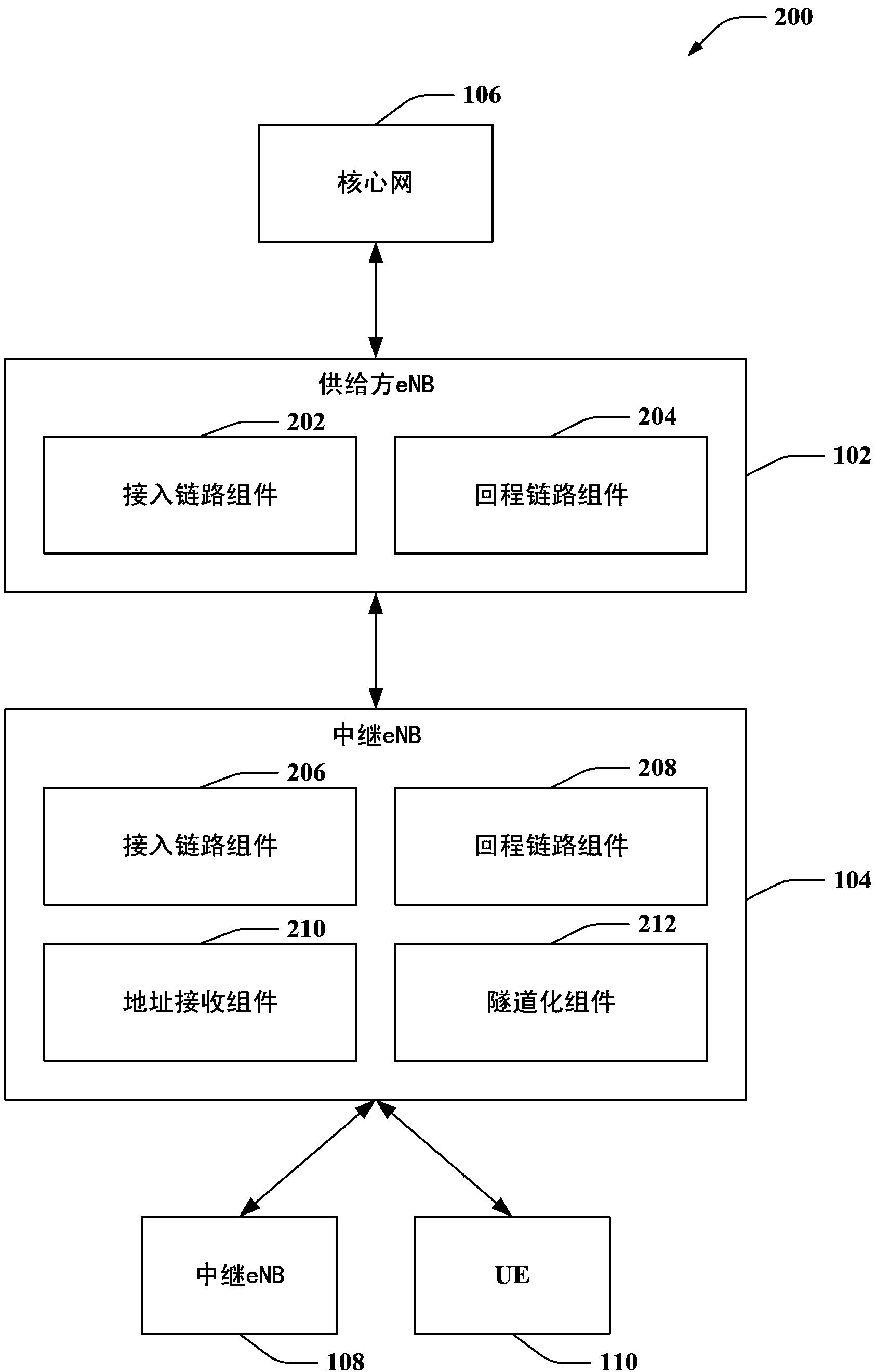 Elay architecture framework