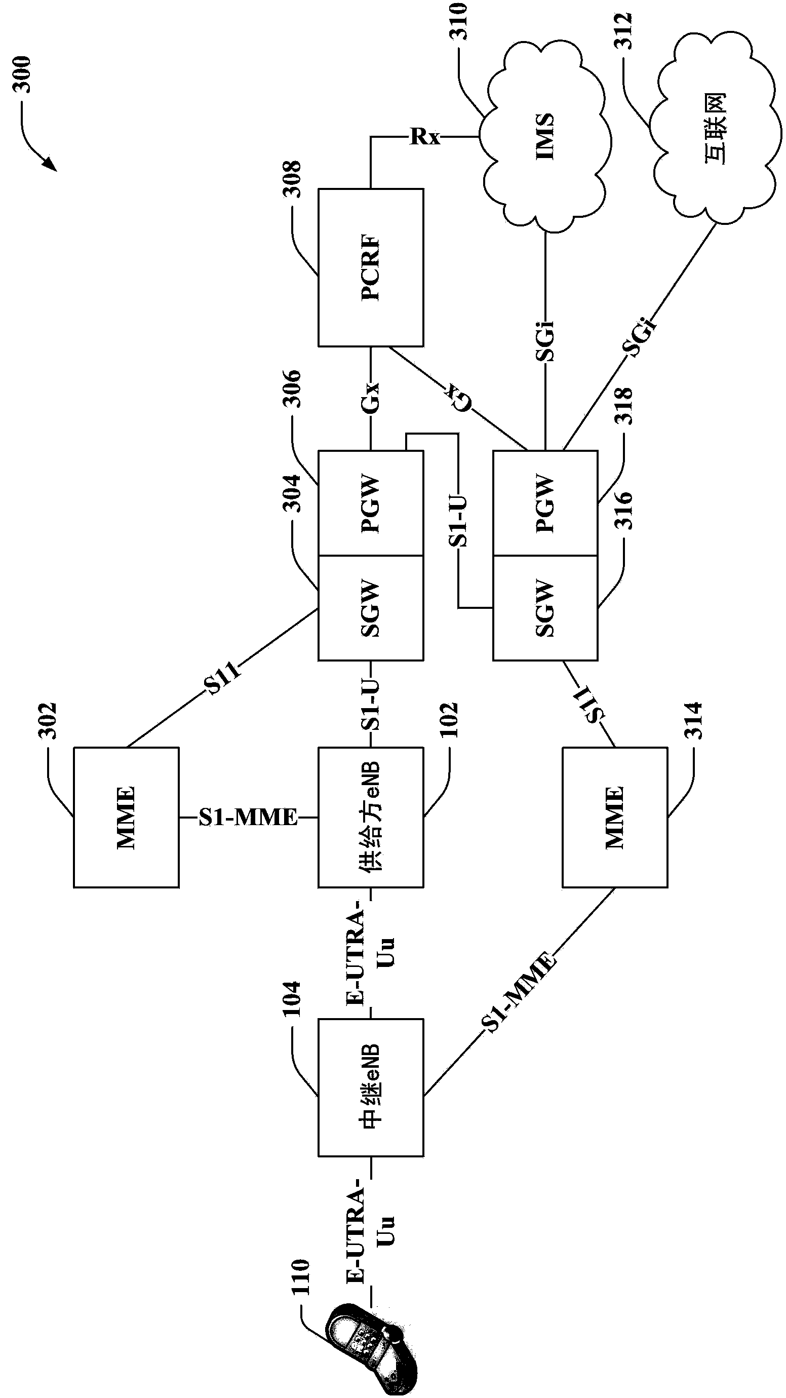 Elay architecture framework