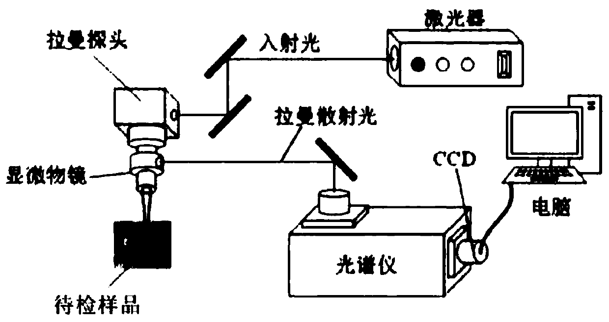 Method for detecting furfural content of transformer oil