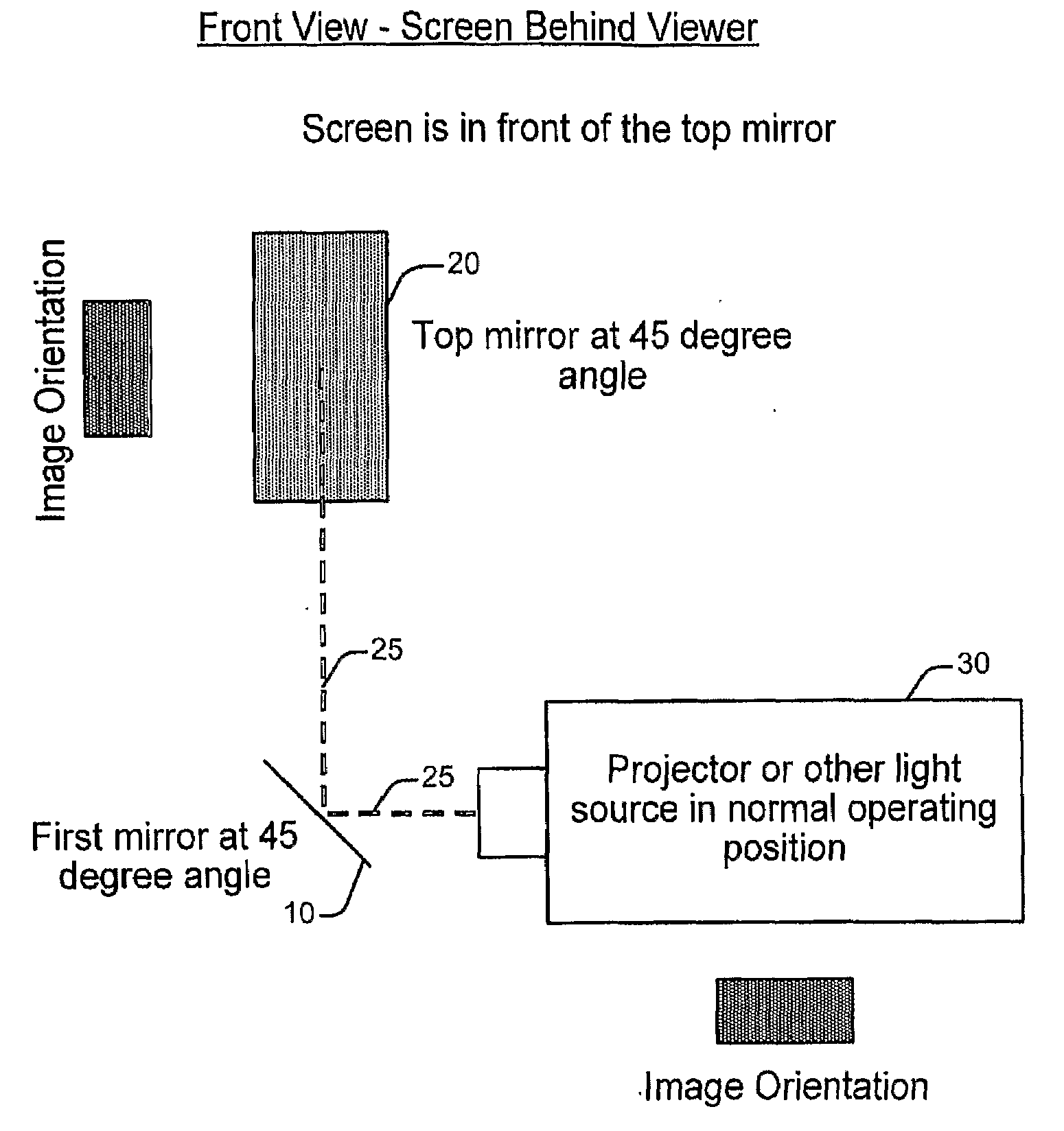 Mirror Arrangement for Image Rotation