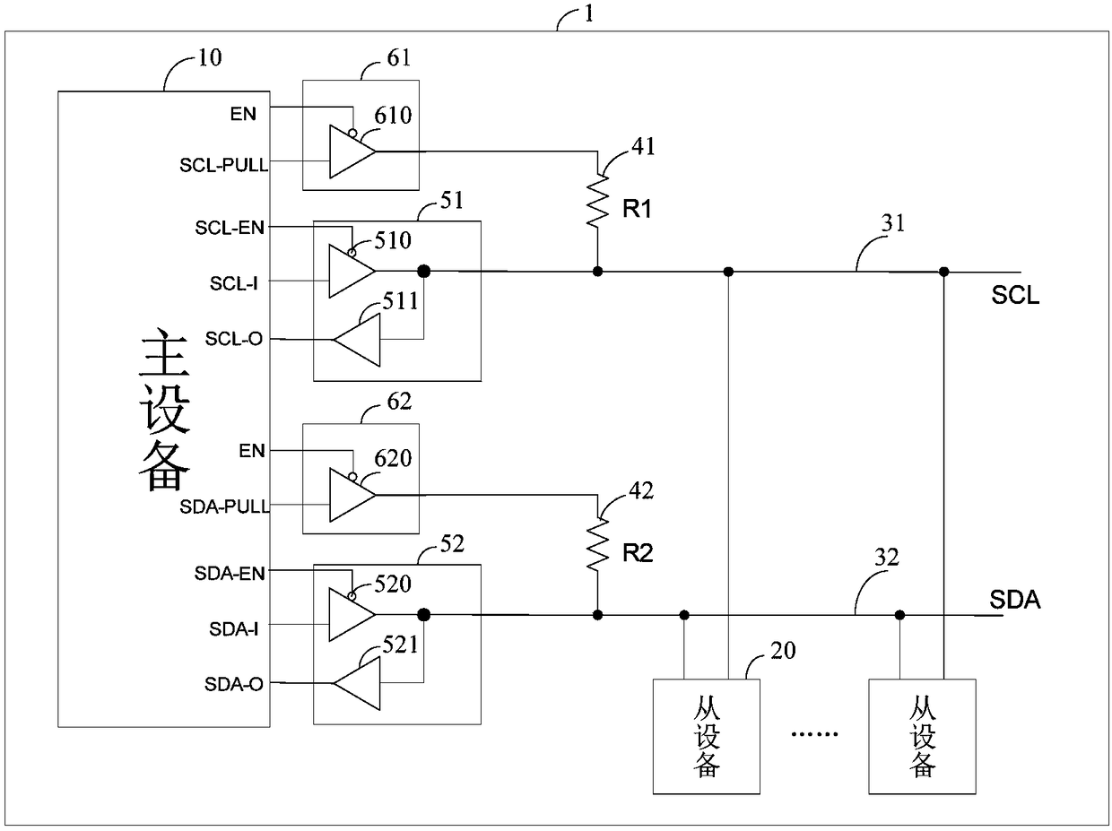 I3C bus control interface circuit