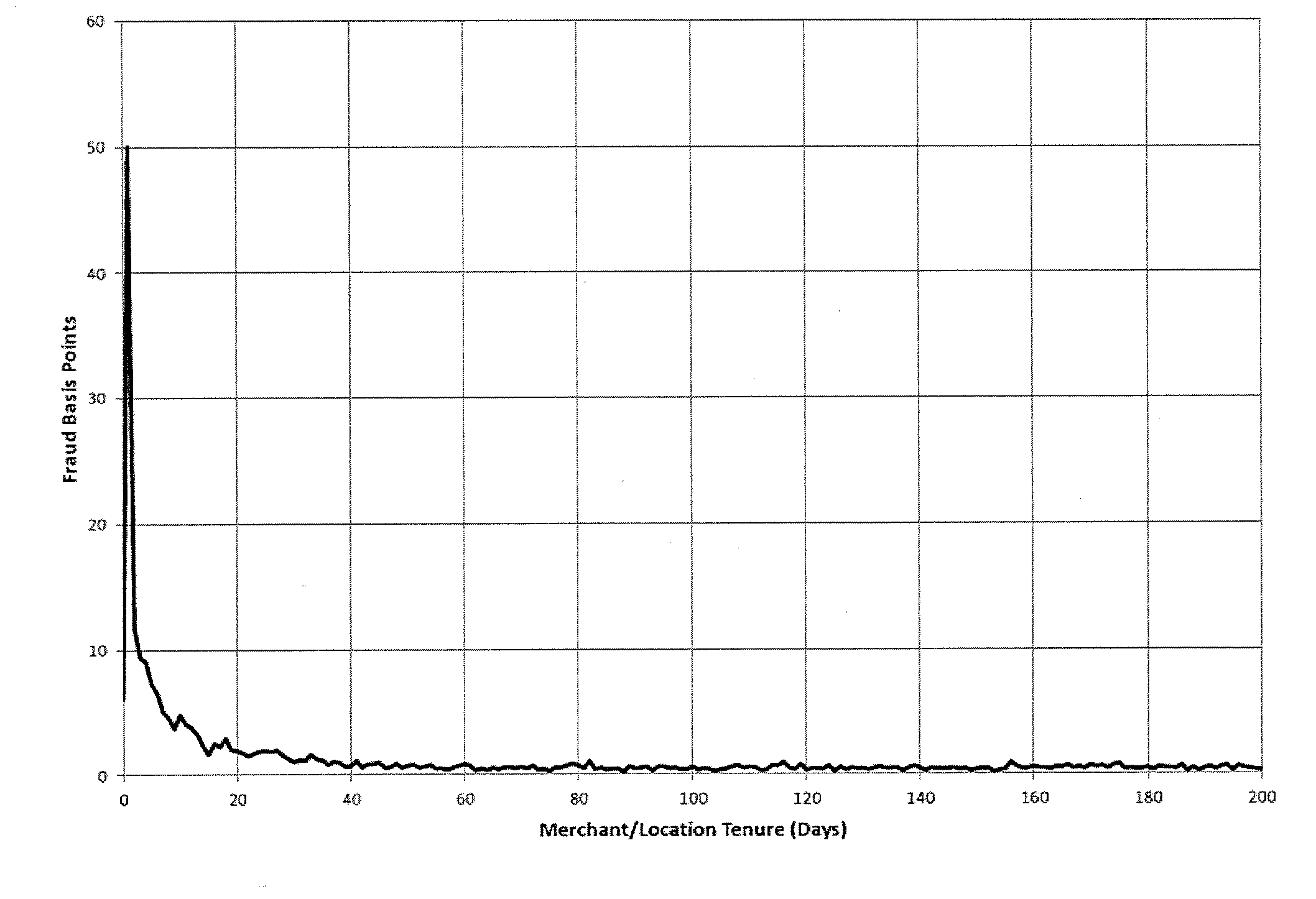 False positive reduction in abnormality detection system models