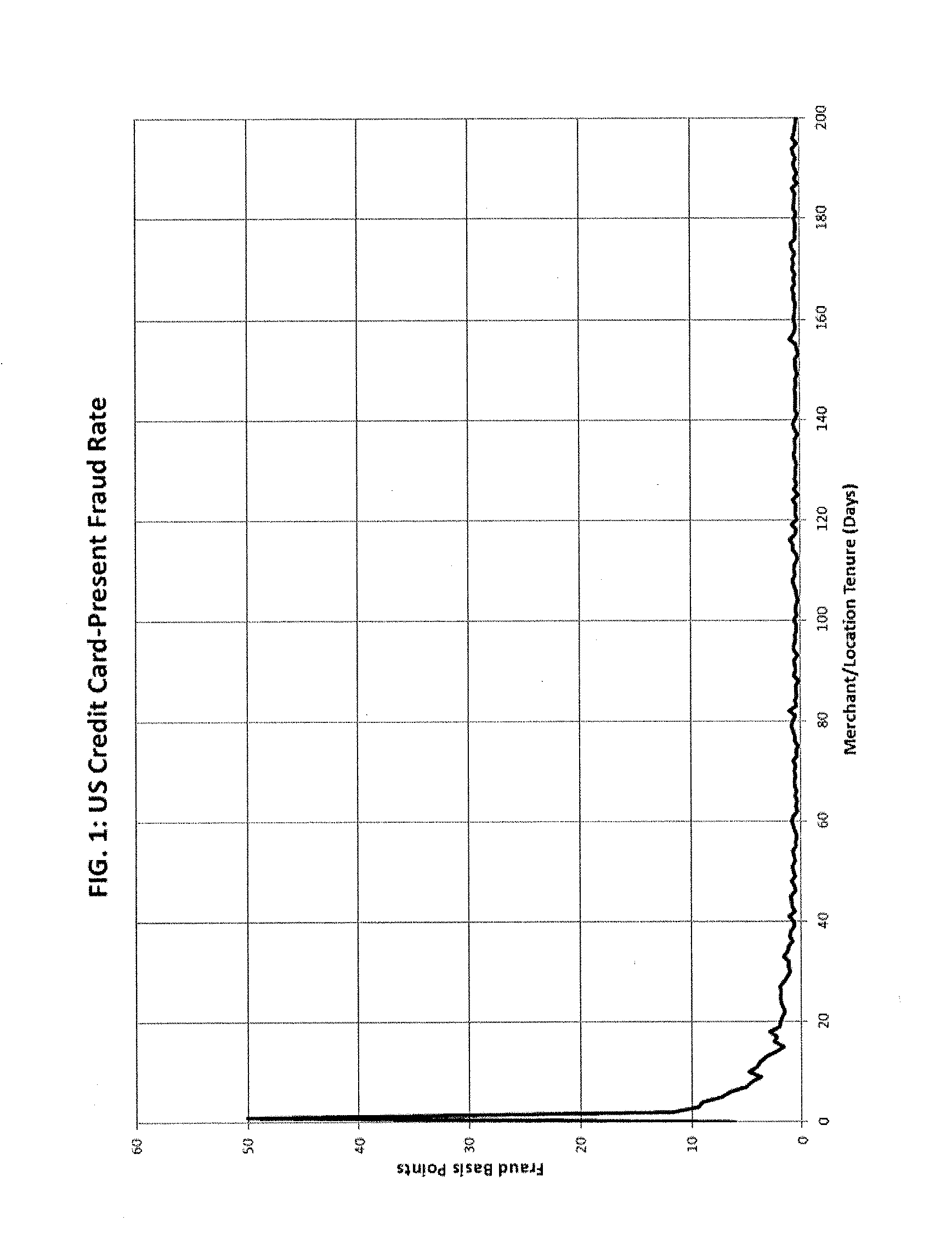 False positive reduction in abnormality detection system models