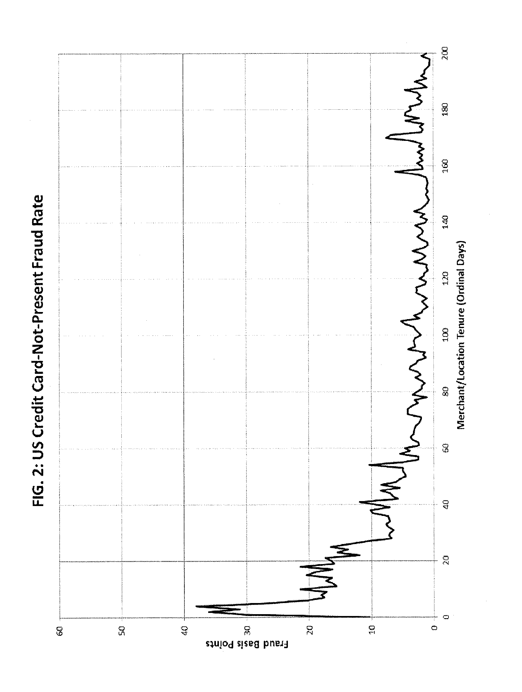 False positive reduction in abnormality detection system models