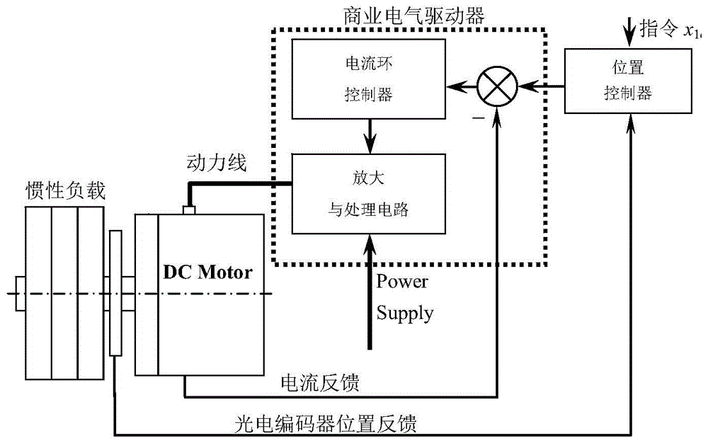 Motor servo system additivity fault detection and fault tolerant control method based on slip form