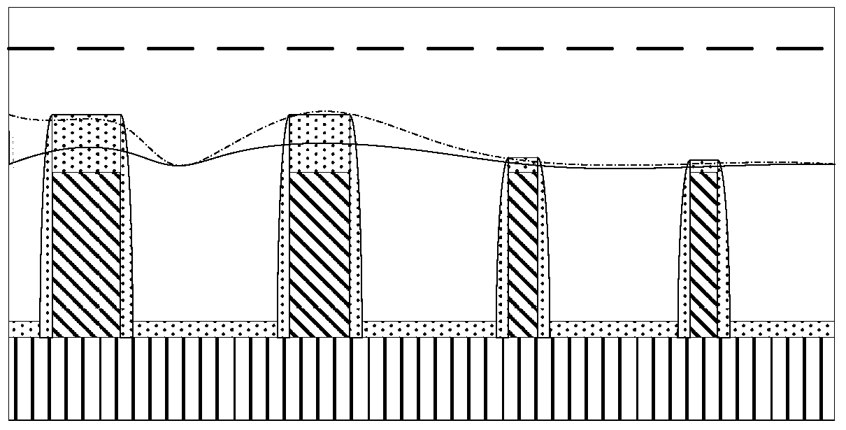 A kind of semiconductor device and its manufacturing method and electronic device