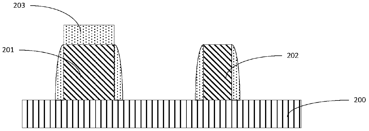 A kind of semiconductor device and its manufacturing method and electronic device