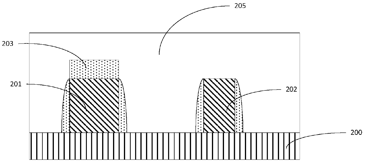 A kind of semiconductor device and its manufacturing method and electronic device