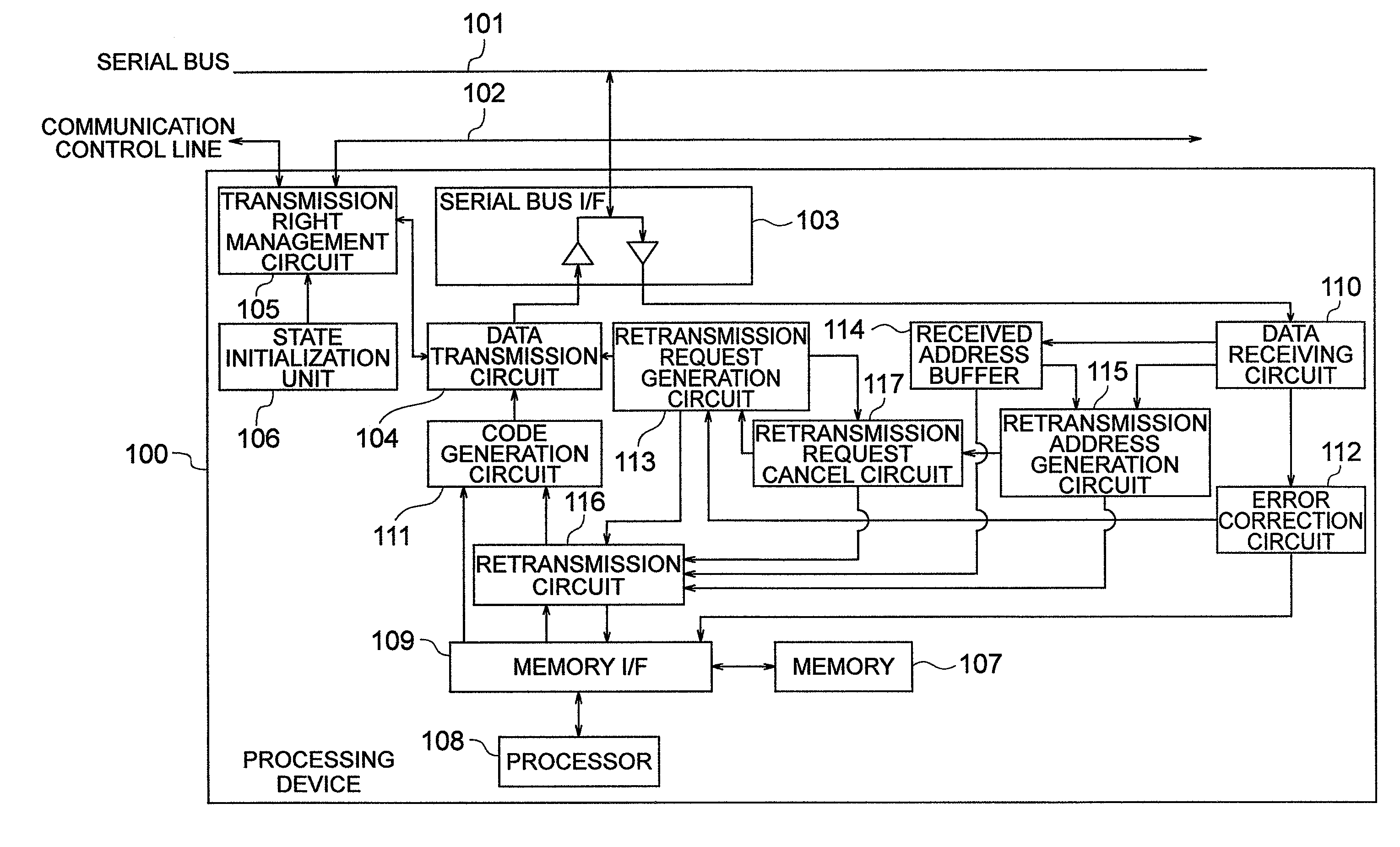 Data communications system and data communications method between distributed controllers connected by serial bus