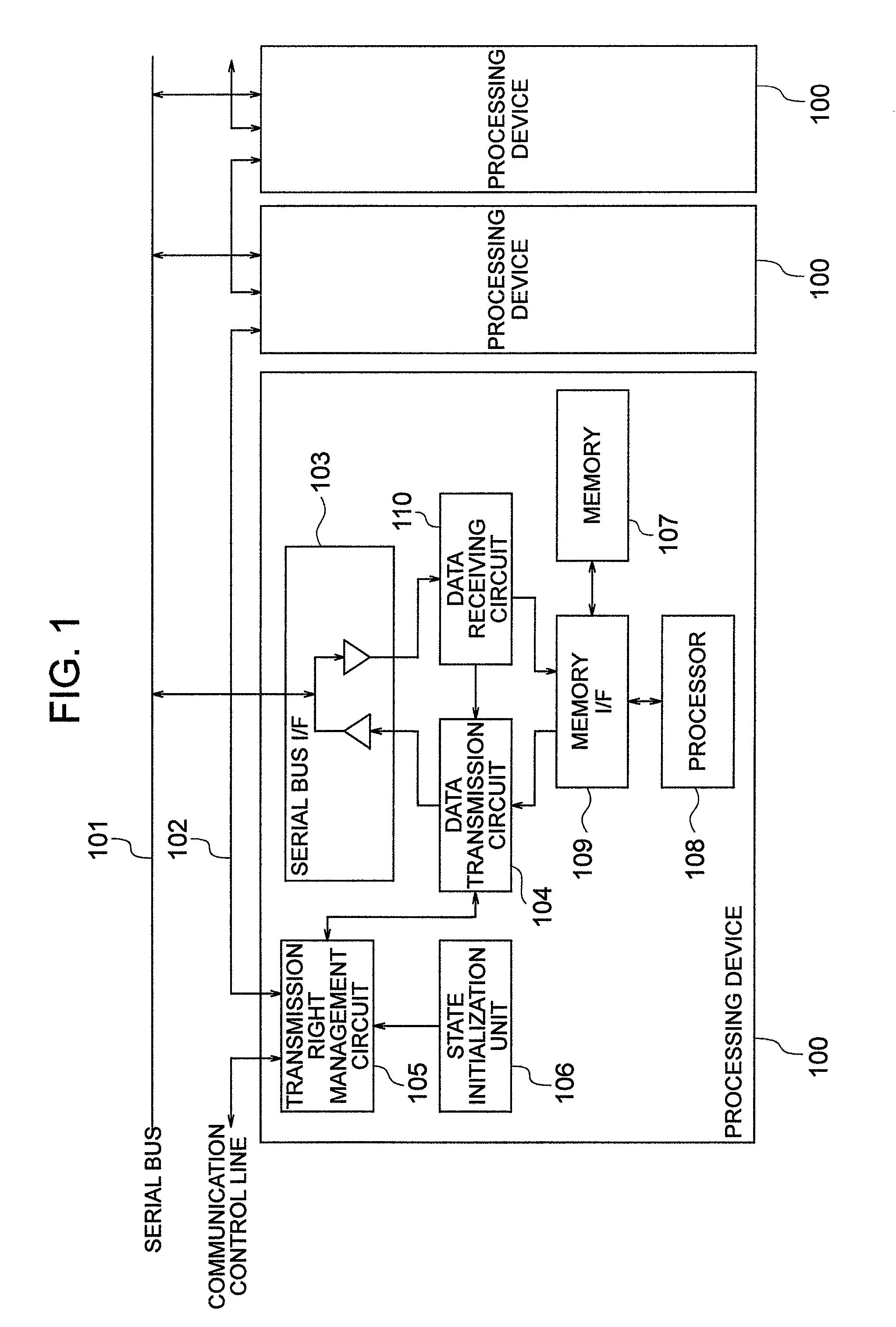 Data communications system and data communications method between distributed controllers connected by serial bus