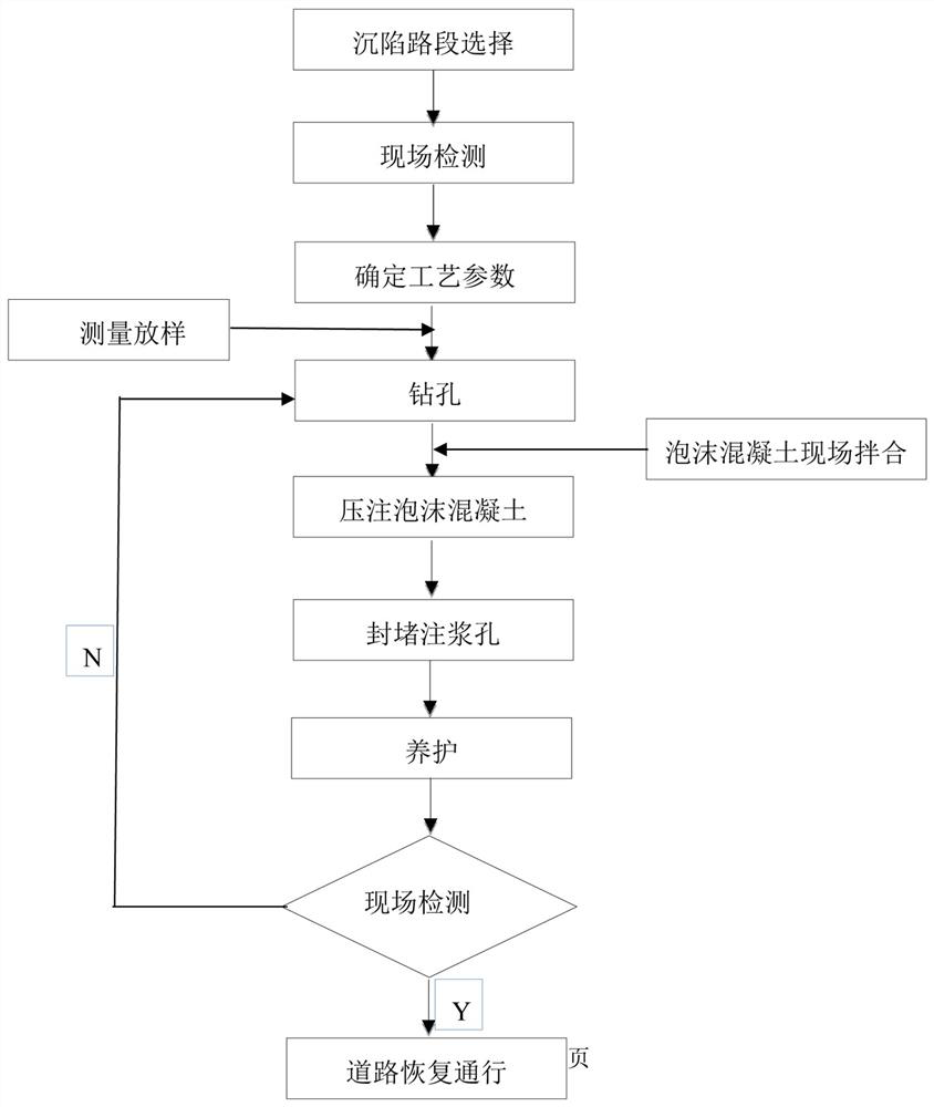 A kind of foamed concrete and method for repairing pavement subsidence using the same