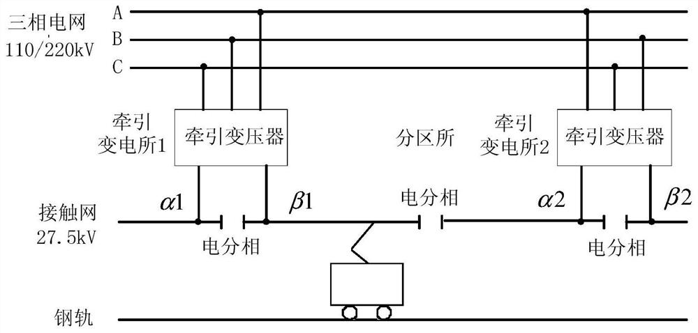 Train control method and device for automatic ground phase separation