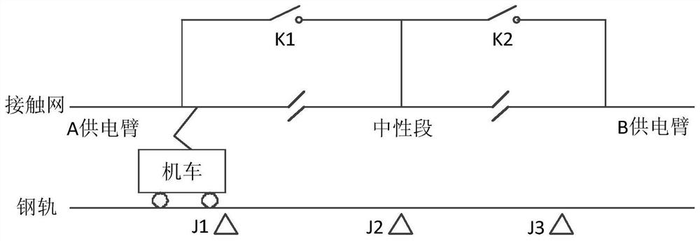 Train control method and device for automatic ground phase separation