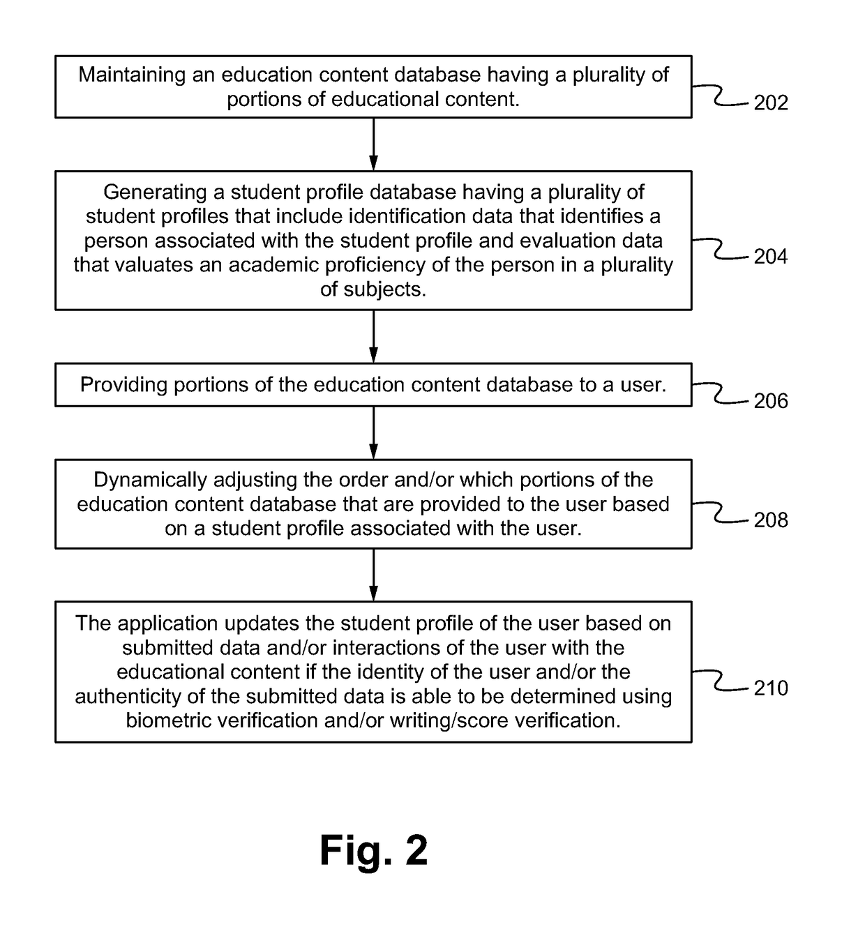 Enhanced teaching method and security protocol in testing students