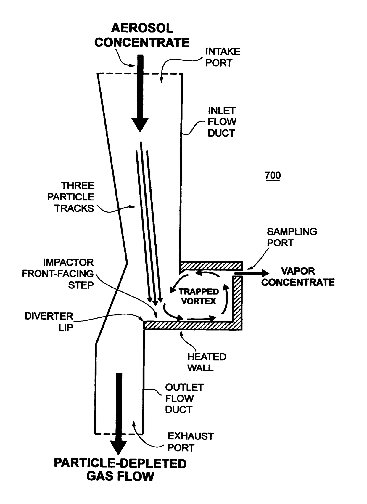 Trapped vortex particle-to-vapor converter