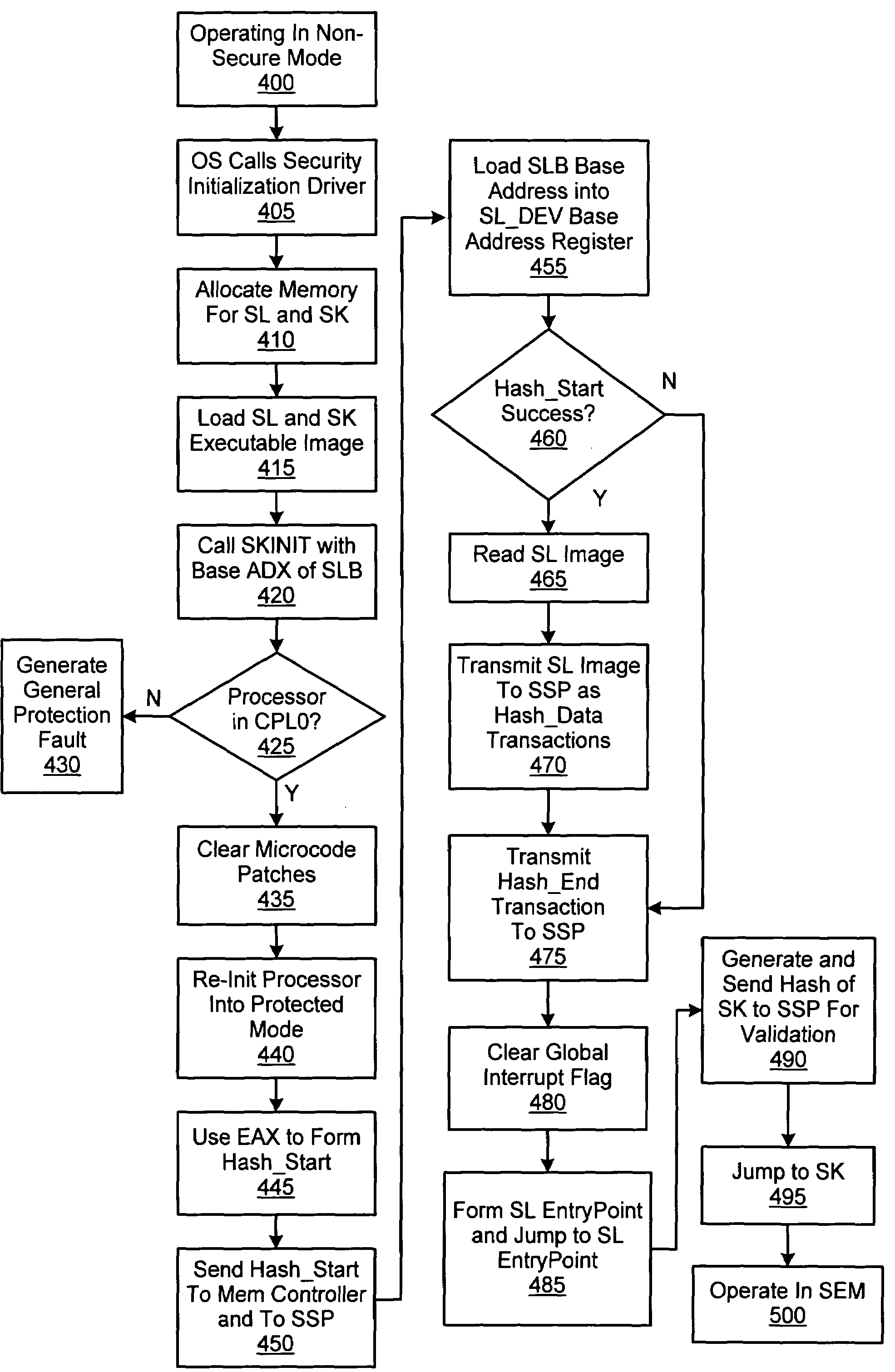 Initialization of a computer system including a secure execution mode-capable processor