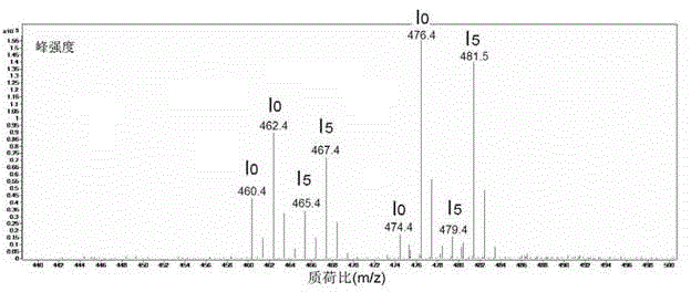 Electrospray ionization-quadrupole-time-of-flight tandem mass spectrometry method for the analysis of sterols in edible oils