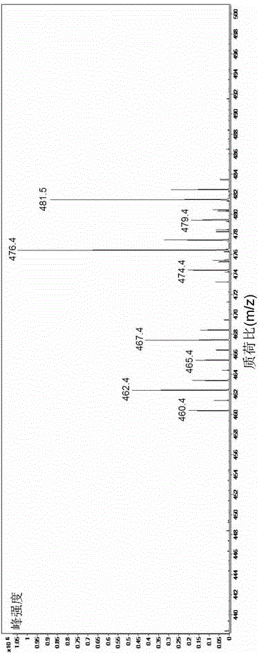 Electrospray ionization-quadrupole-time-of-flight tandem mass spectrometry method for the analysis of sterols in edible oils