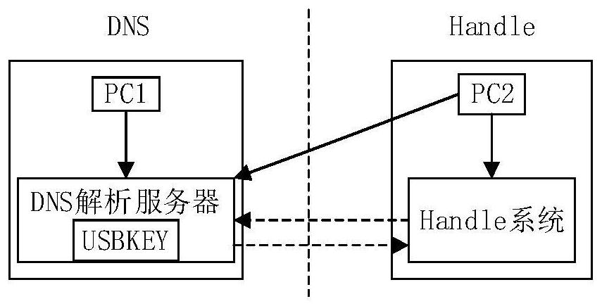 Website access method and device, equipment and medium