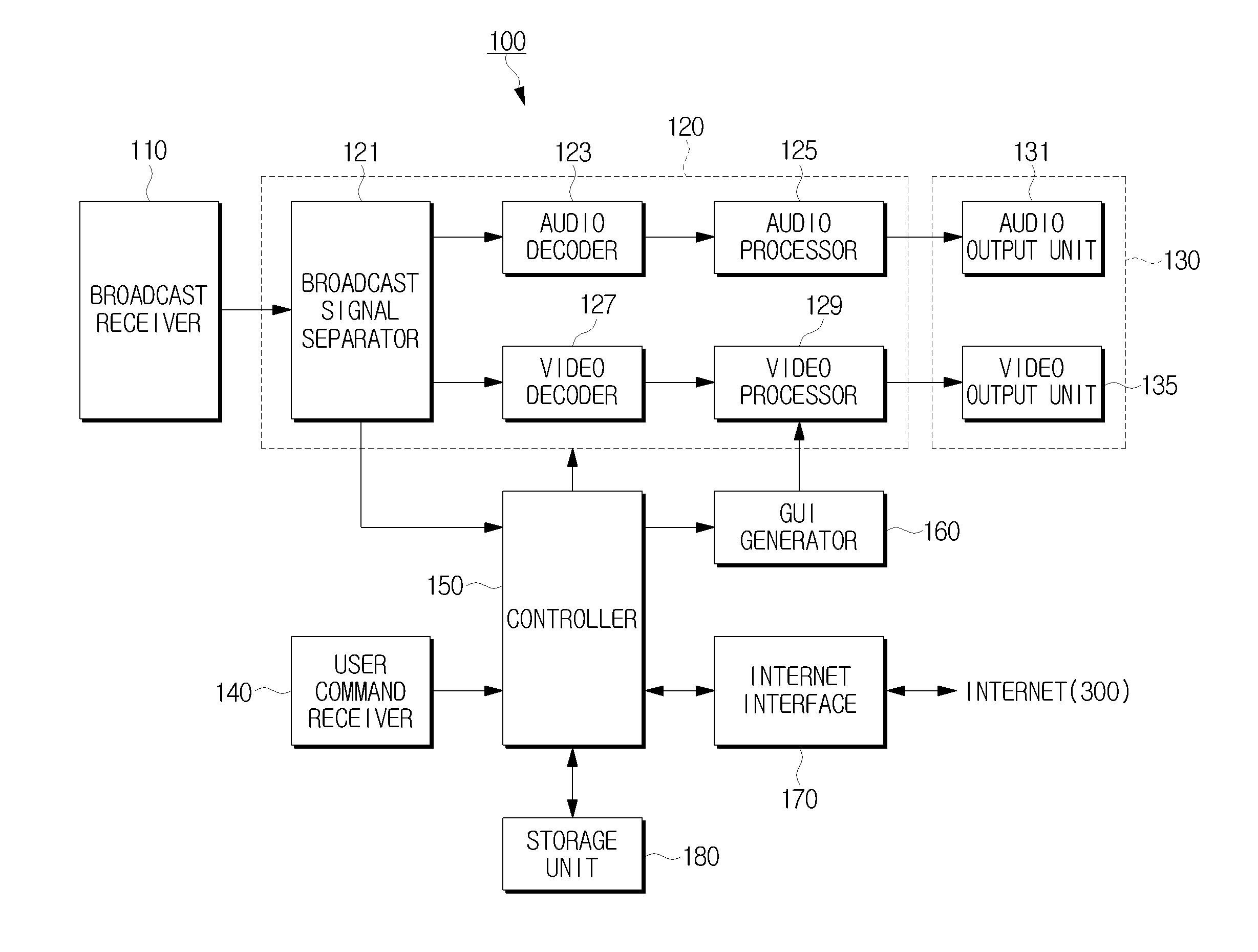 Broadcast scheduling method and broadcast receiving apparatus using the same