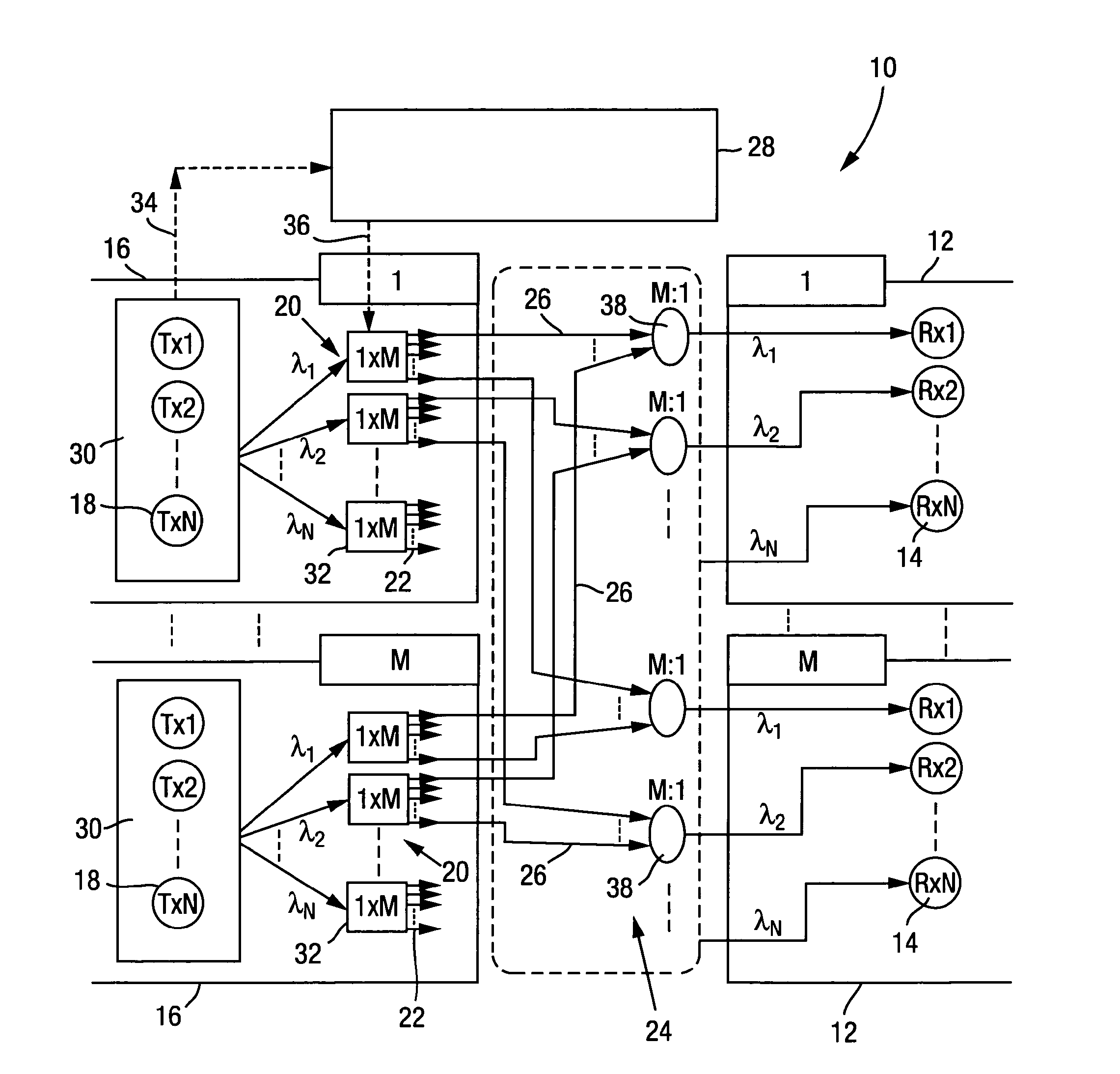 Synchronous packet switches