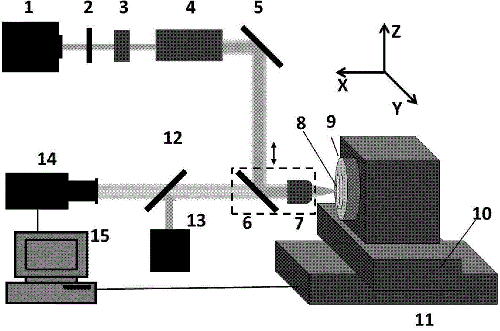 Alignment assembly and method for aligning rotating shaft of rotating table type laser direct writing device to direct writing optical axis