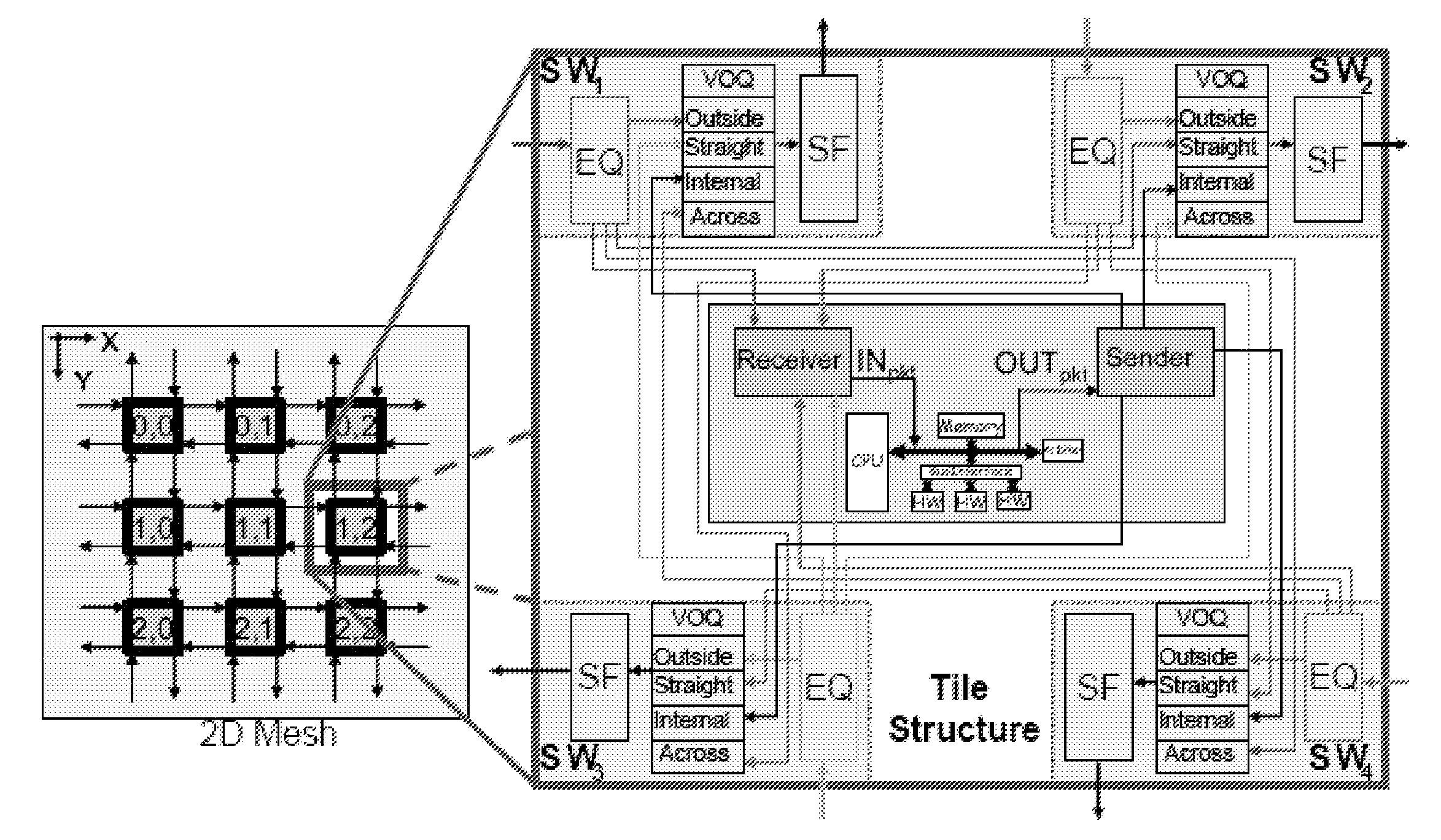 Flexible wrapper architecture for tiled networks on a chip